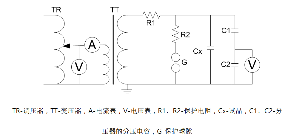 電力電纜交流耐壓試驗(yàn)