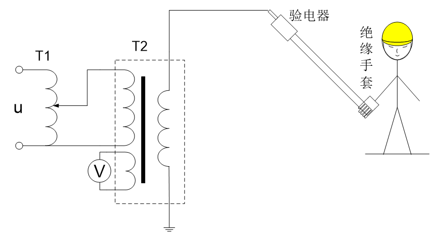 驗電器啟動電壓試驗